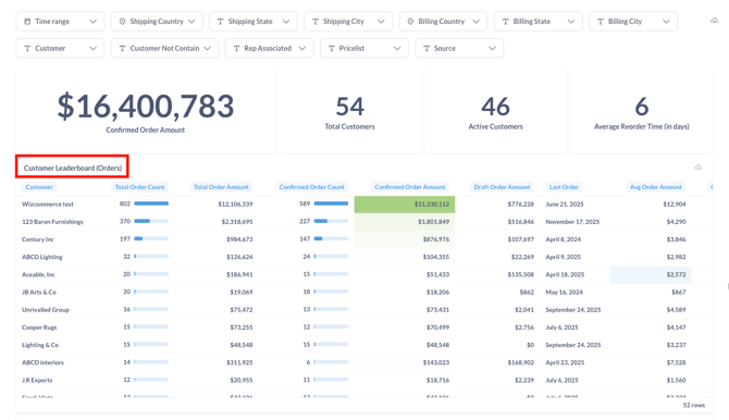 customer reprot 1] (1)